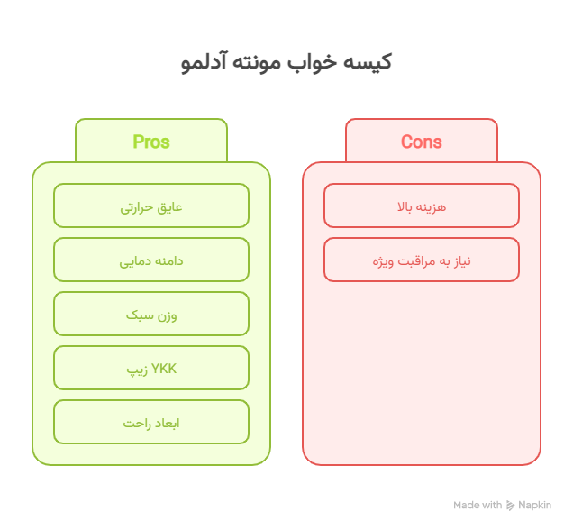 عایق پر با کیفیت؛ گرمایی قابل اعتماد_ -