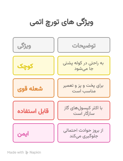 ویژگی های تورچ اتمی_ - visual selection