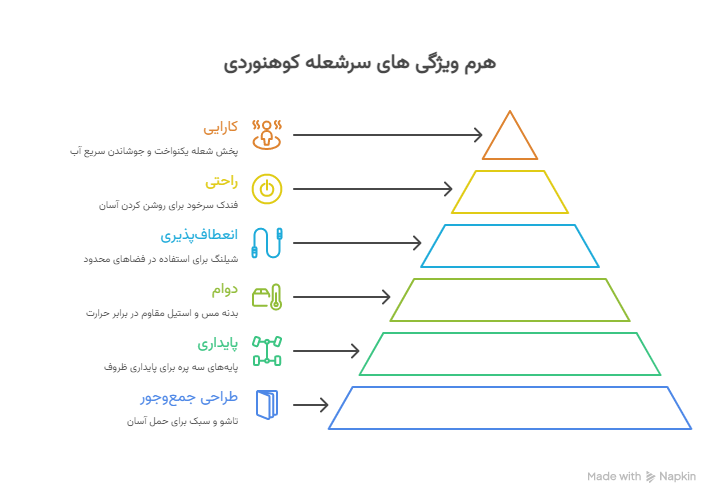 ویژگی های سر شعله کوهنوردی_ - visual selection (1)