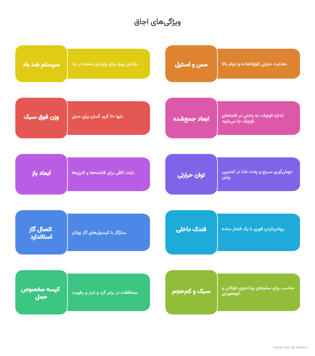ویژگی_ها و مزایا - visual selection (1)