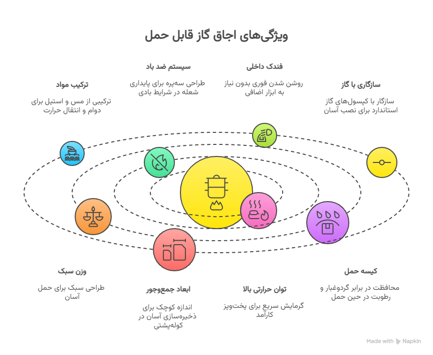 ویژگی_ها و مزایا - visual selection (1)