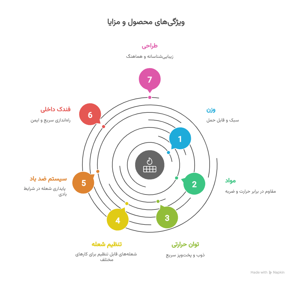 ویژگی_ها و مزایا - visual selection (1)