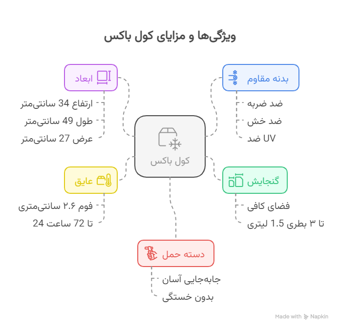 ویژگی_ها و مزایا - visual selection (1)