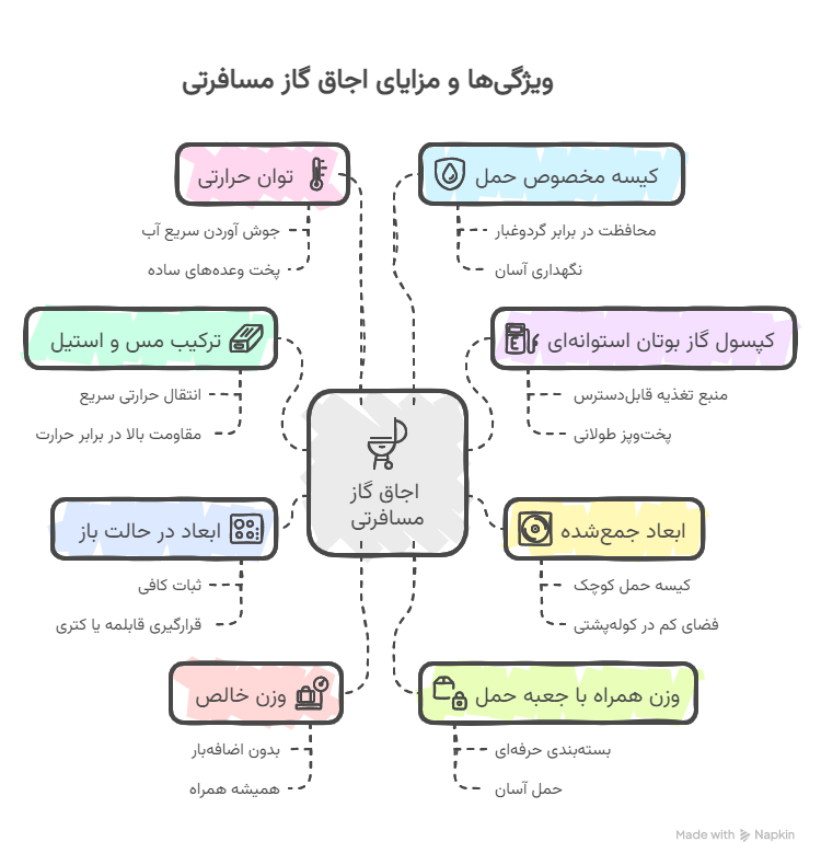 ویژگی_ها و مزایا - visual selection