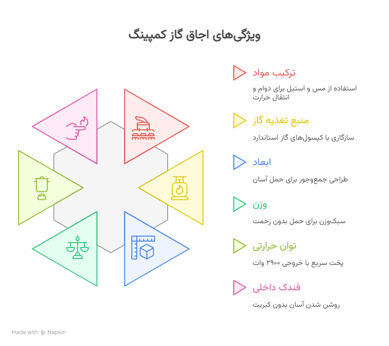 ویژگی_ها و مزایا - visual selection