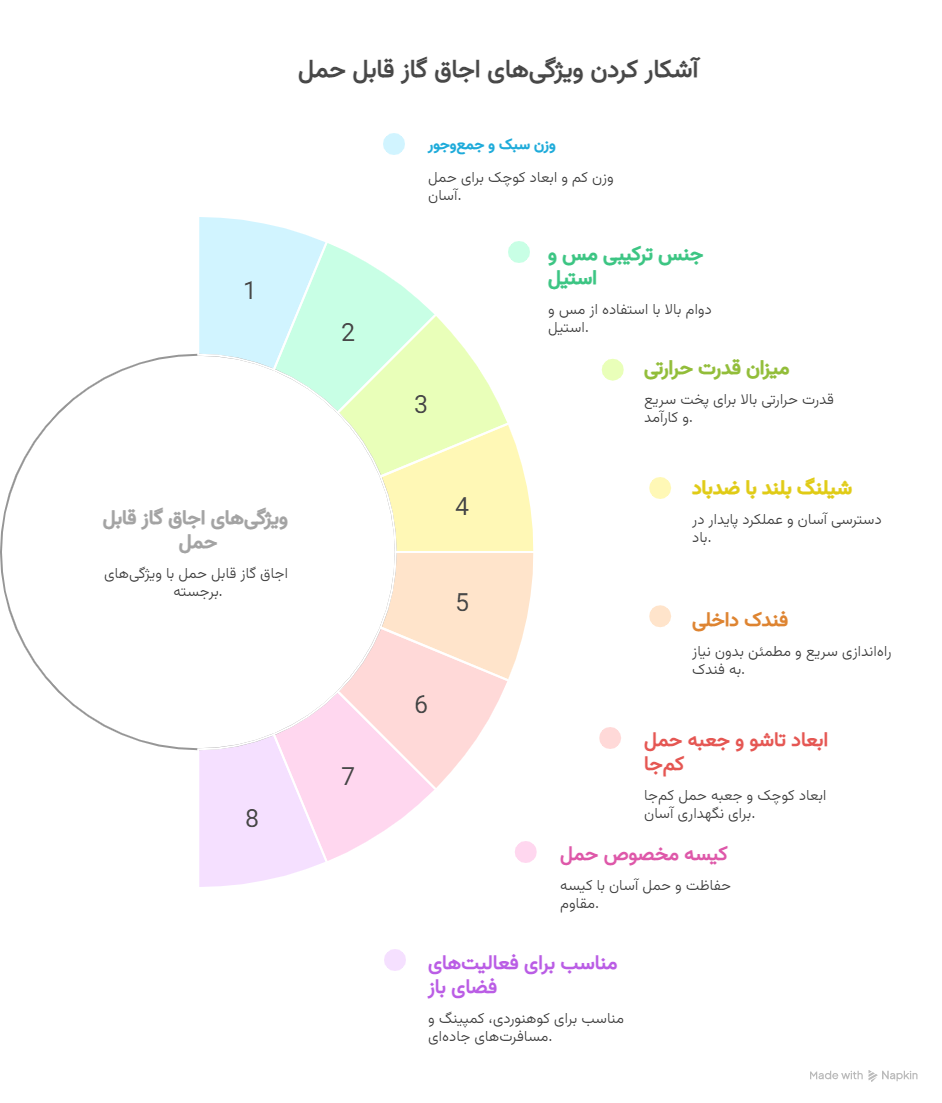 ویژگی_ها و مزایا - visual selection