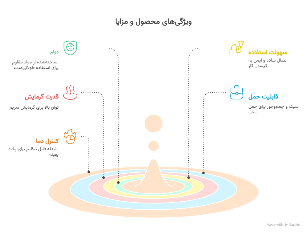 ویژگی_ها و مزایا - visual selection