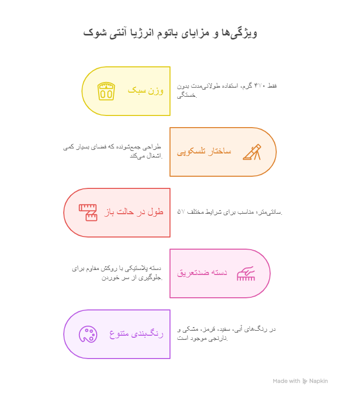 ویژگی_ها و مزایای باتوم انرژیا آنتی شوک - visual selection