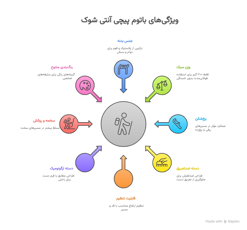 ویژگی_ها و مزایای باتوم پیچی آنتی شوک - visual selection