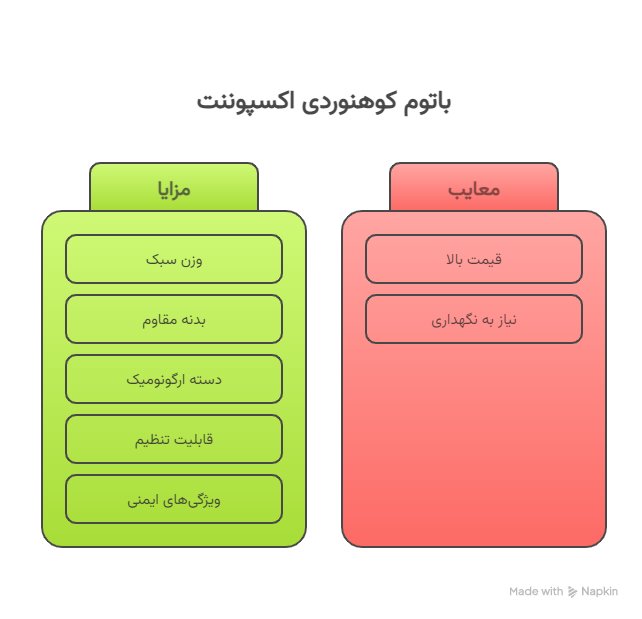 ویژگی_ها و مزایای باتوم کوهنوردی اکسپوننت - visual selection