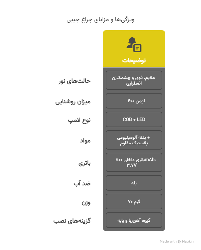 ویژگی_ها و مزایای چراغ جیبی شارژی - 