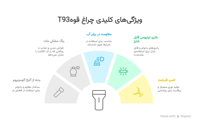 ویژگی_ها و مزایای چراغ قوه SMALL SUN مدل T93 - visual selection