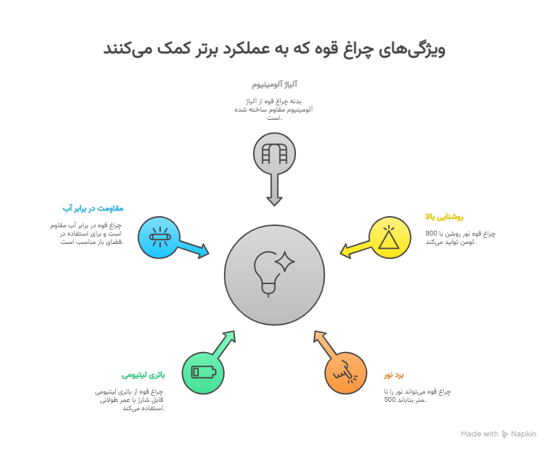 ویژگی_ها و مزایای چراغ قوه اسمال سان T186 - visual selection
