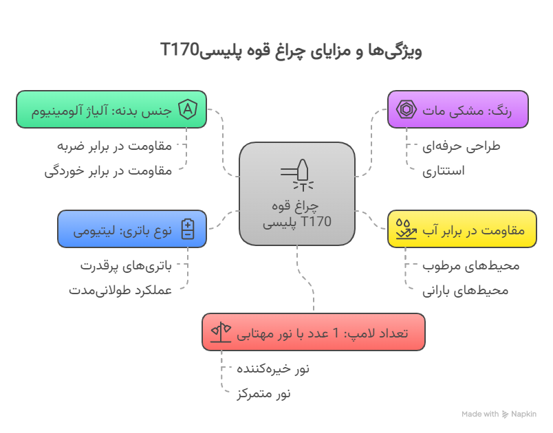 ویژگی_ها و مزایای چراغ قوه پلیسی T170 - visual selection