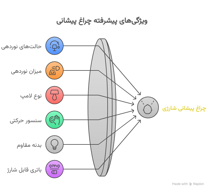 ویژگی_ها و مزایای چراغ پیشانی شارژی - 