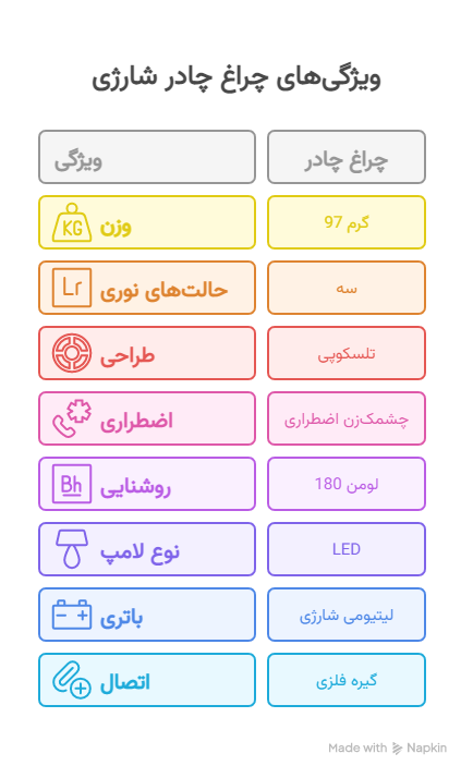 ویژگی_ها و مزایای چراغ چادر شارژی - visual selection