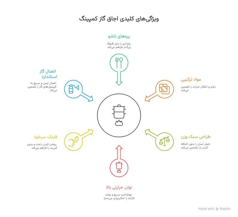 ویژگی_ها و مزایای کلیدی - visual selection (1)