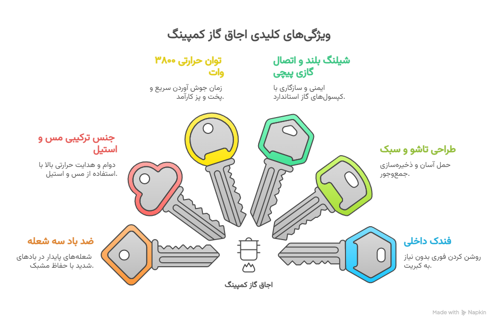 ویژگی_ها و مزایای کلیدی - visual selection