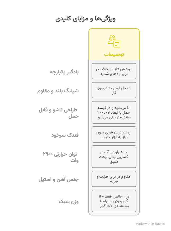 ویژگی_ها و مزایای کلیدی - visual selection