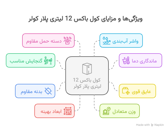 ویژگی_ها و مزایای کول باکس 12 لیتری پلار کولر - visual selection