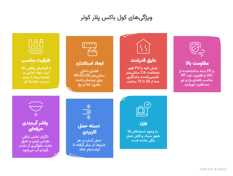ویژگی_ها و مزایای کول باکس پلار کولر - visual selection