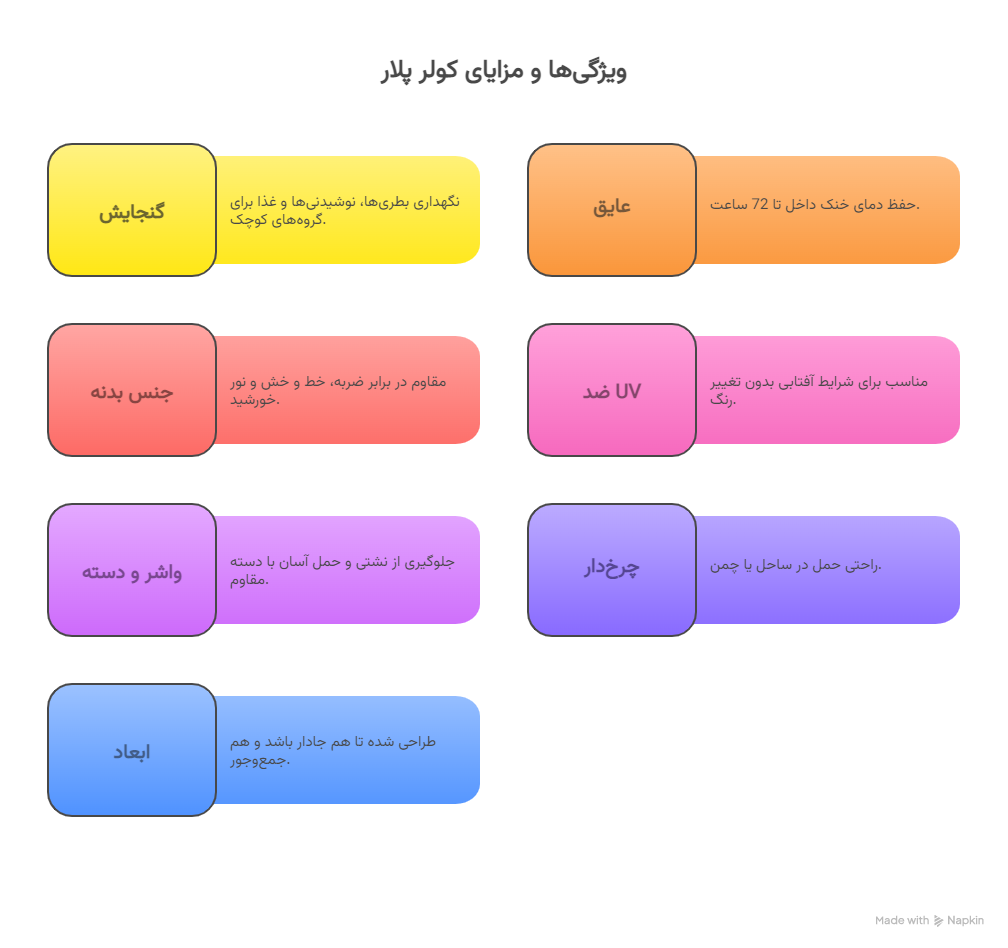 ویژگی_ها و مزایای کول باکس پلار کولر - visual selection
