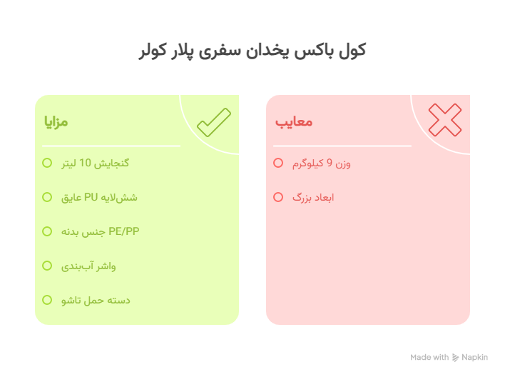 ویژگی_ها و مزایای کول باکس یخدان سفری پلار کولر - visual selection