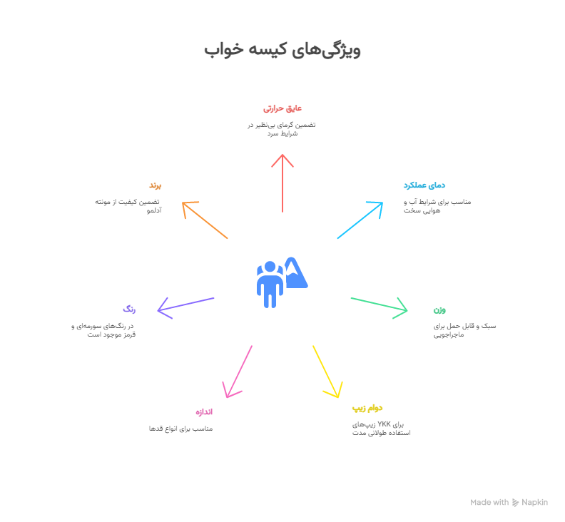 پوشش پر با کیفیت، ضمانت گرمای بی_نظیر_ 