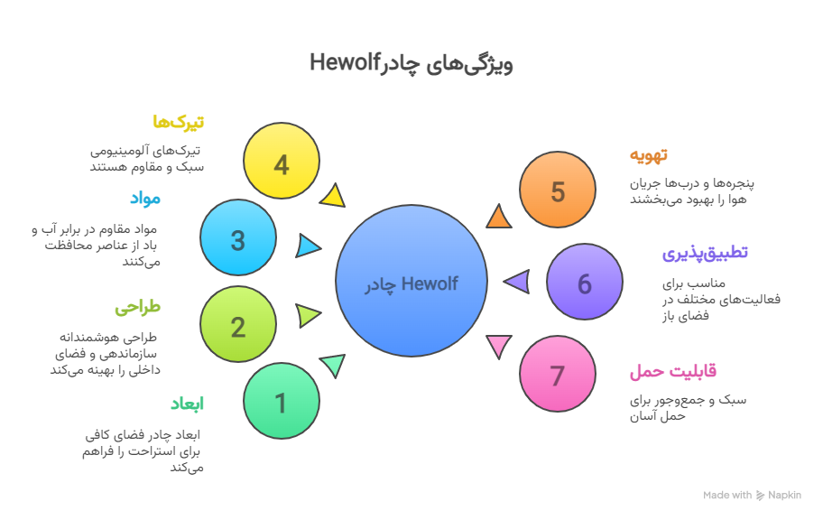 چادر Hewolf_ همراهی مطمئن در هر سفر 