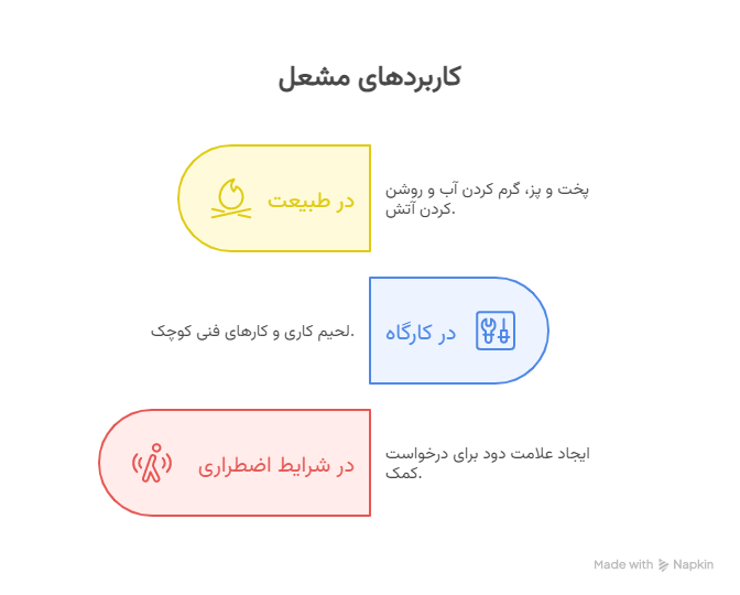 چرا تورچ اتمی کپسولی؟ - visual selection