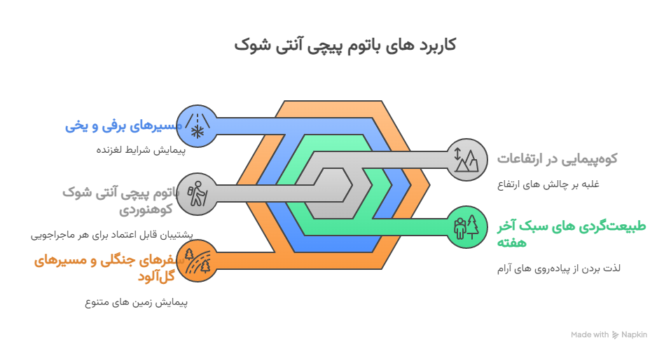 کاربرد های باتوم پیچی آنتی شوک - visual selection