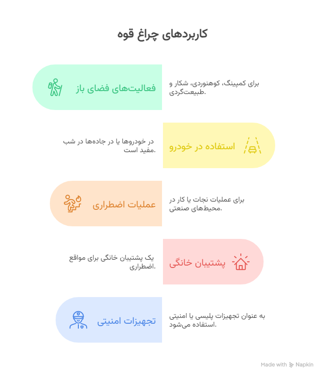 کاربرد های چراغ قوه T208 - visual selection