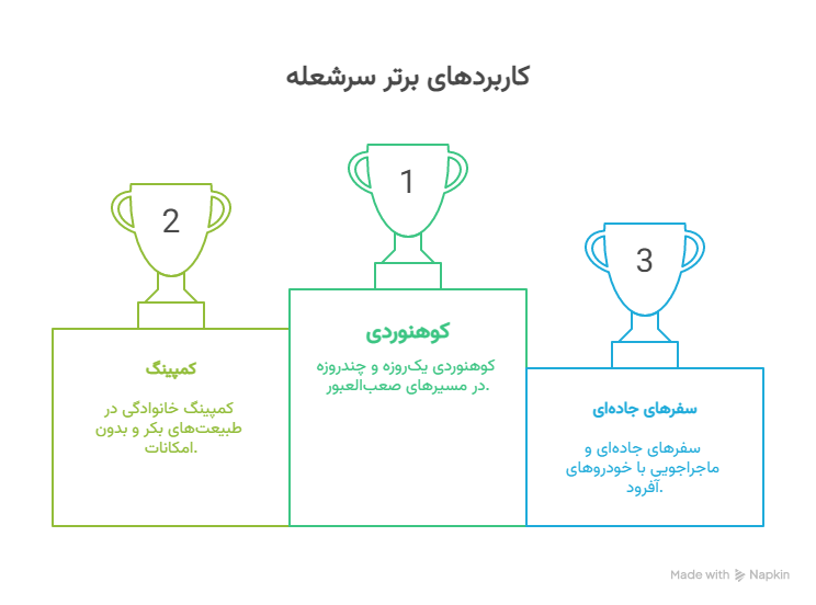 کاربردها - visual selection (1)