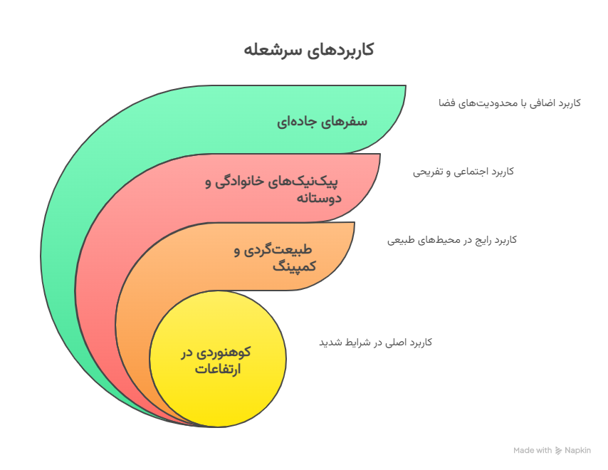 کاربردها - visual selection (1)