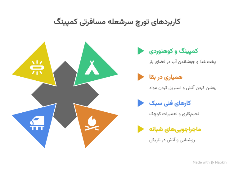 کاربردها - visual selection (1)