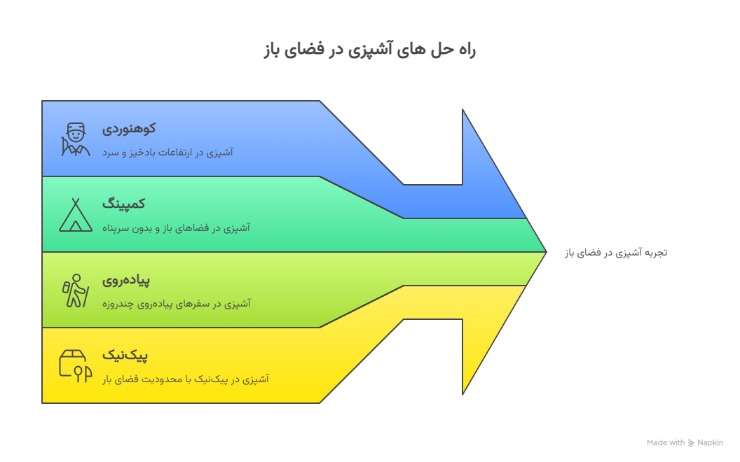 کاربردها - visual selection