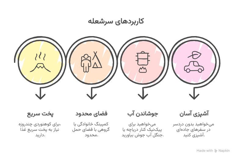 کاربردها - visual selection (2)