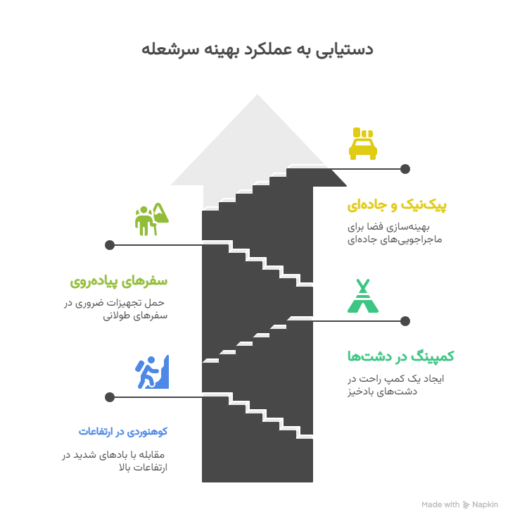 کاربردها - visual selection