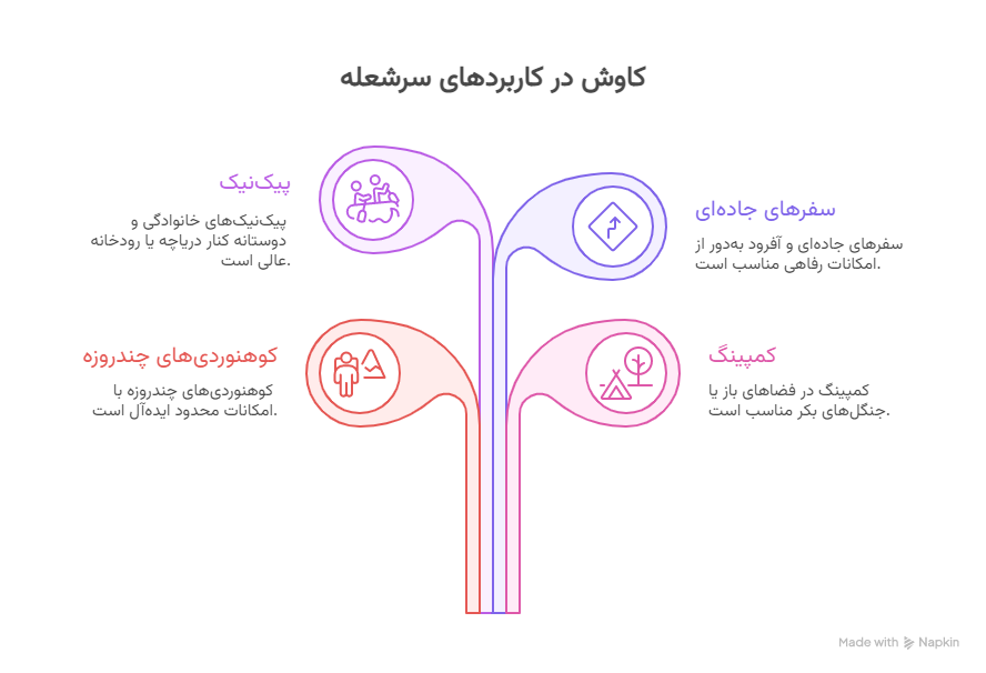 کاربردها - visual selection