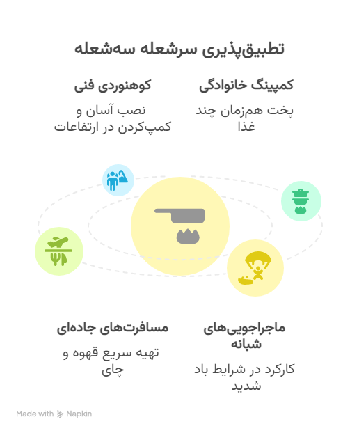 کاربردها - visual selection