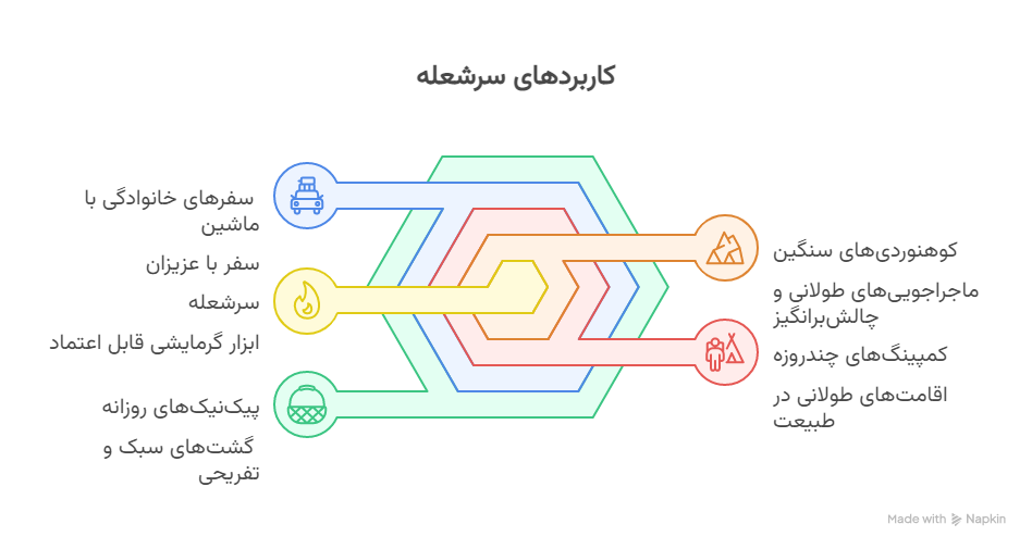 کاربردها - visual selection