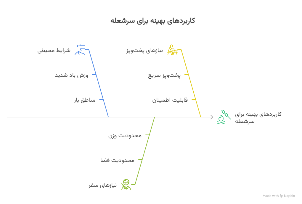 کاربردها - visual selection