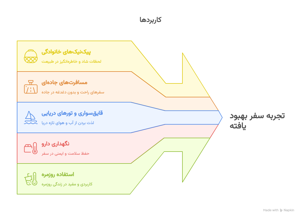 کاربردها؛ بهترین دوست سفر شما - visual selection