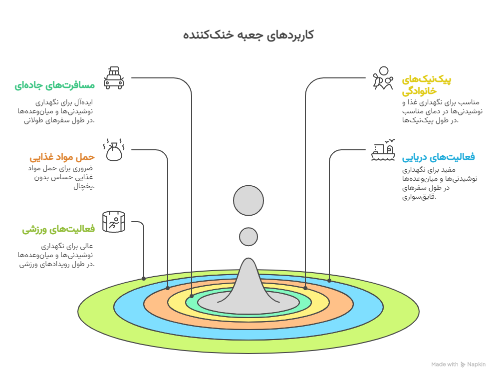 کاربردها؛ زمانی که به آن نیاز دارید - visual selection