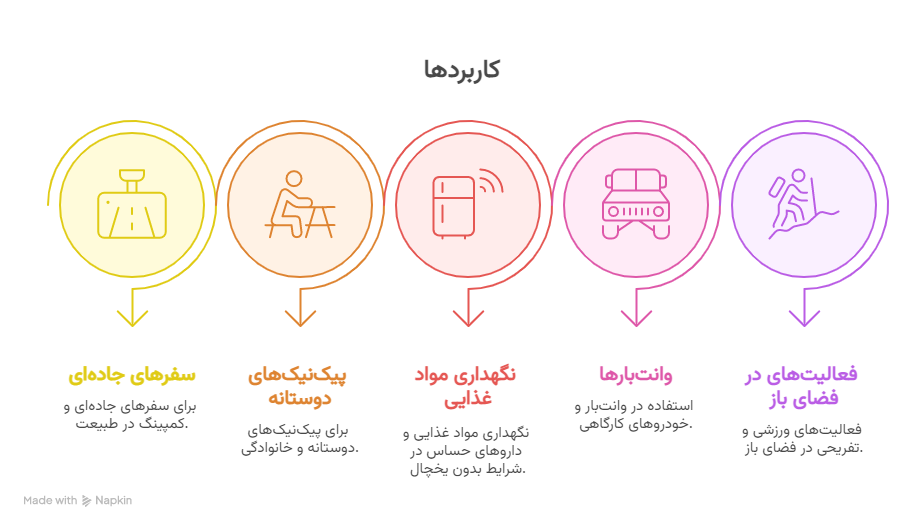 کاربردها؛ چه زمان_هایی از آن استفاده کنیم؟ - visual selection