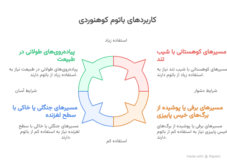 کاربردها؛ کجا از این باتوم بیشترین بهره رو می_بری؟ - visual selection