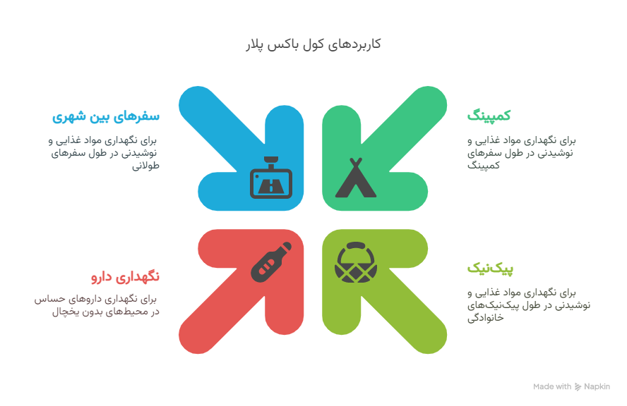 کاربردها؛ کجاها ازش استفاده کنیم؟ - visual selection