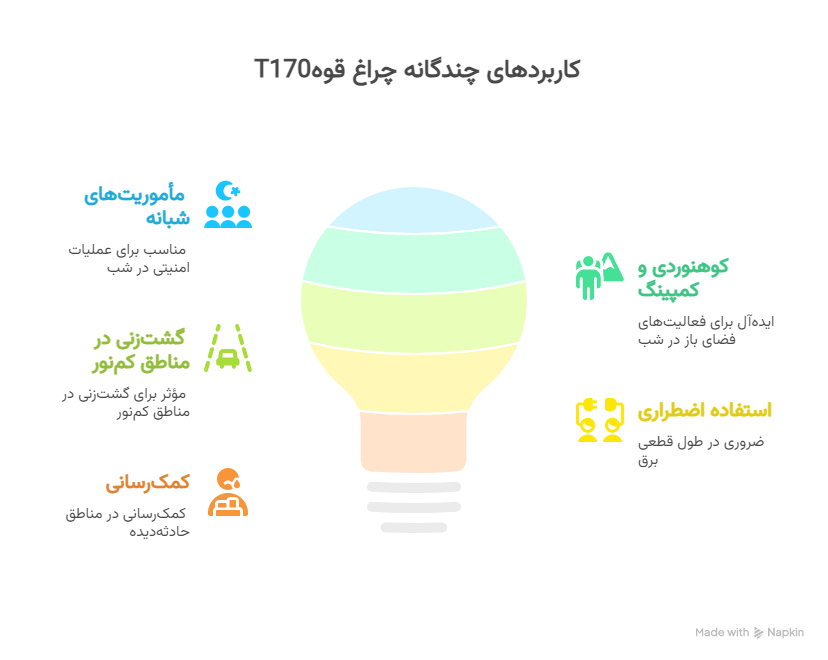 کاربردهای ایده_آل برای چراغ قوه SMALL SUN مدل T170 - visual selection