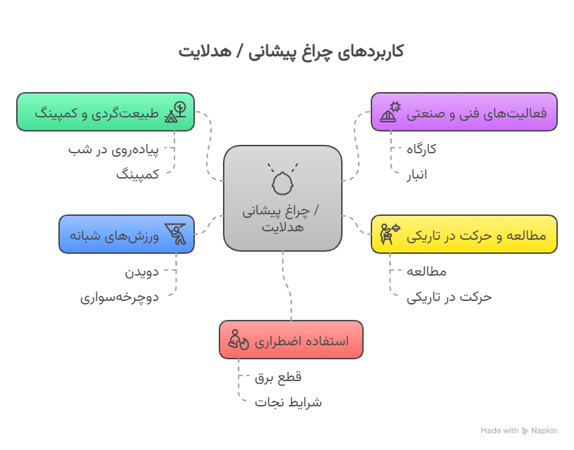 کاربردهای ایده_آل چراغ پیشانی _ هدلایت -