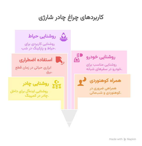 کاربردهای ایده_آل چراغ چادر شارژی - visual selection